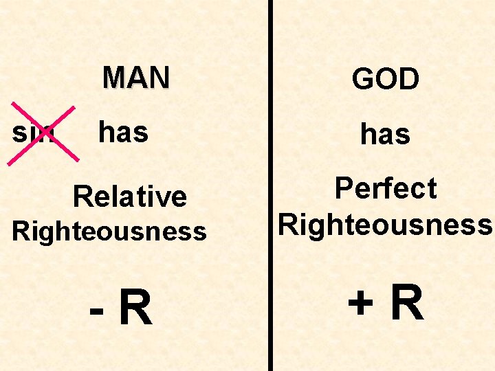 sin MAN GOD has Relative Perfect Righteousness -R +R sin MAN GOD has Relative Perfect Righteousness -R +R