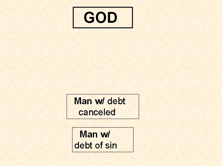 GOD Man w/ debt canceled Man w/ debt of sin GOD Man w/ debt canceled Man w/ debt of sin