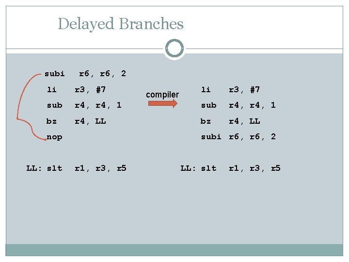 Delayed Branches subi r 6, 2 li r 3, #7 sub r 4, 1