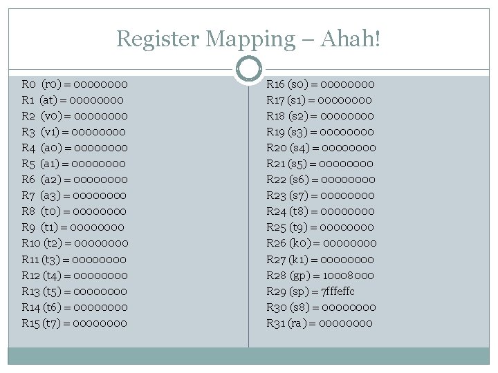 Register Mapping – Ahah! R 0 (r 0) = 0000 R 1 (at) =