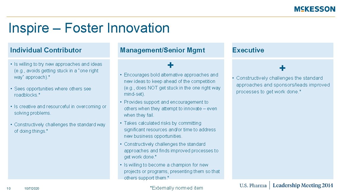 Inspire – Foster Innovation Individual Contributor • Is willing to try new approaches and