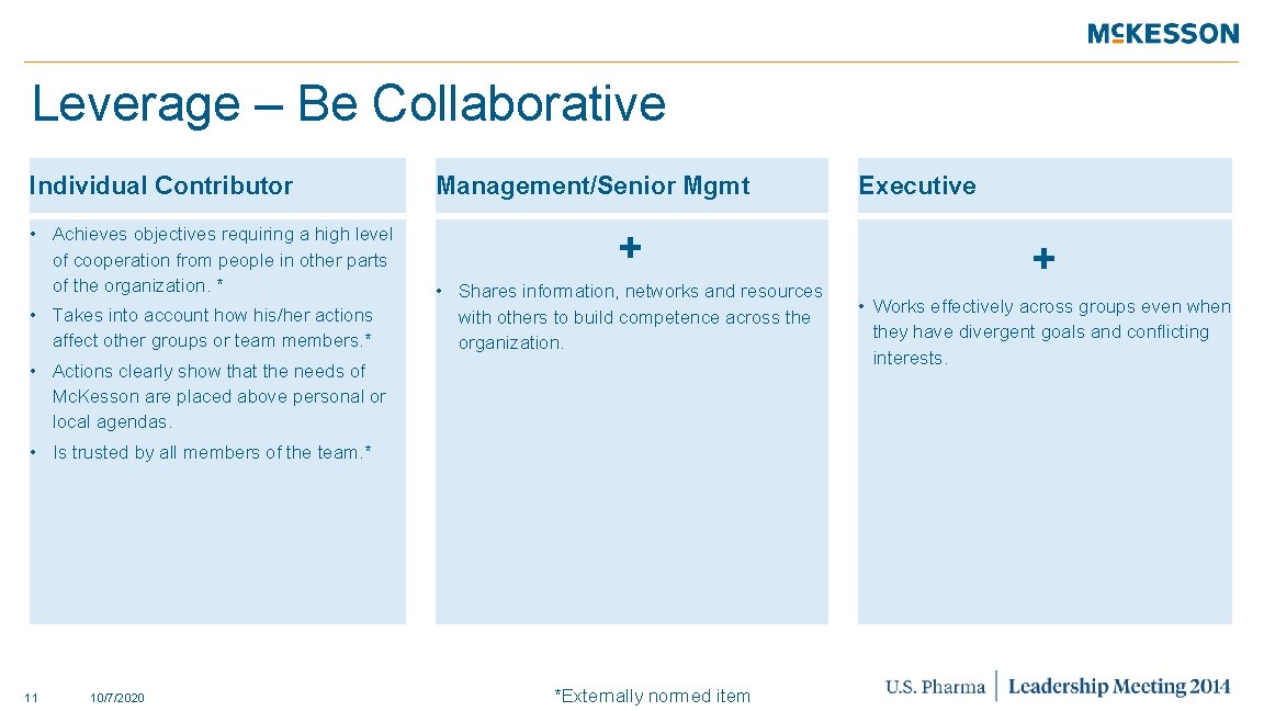 Leverage – Be Collaborative Individual Contributor • Achieves objectives requiring a high level of