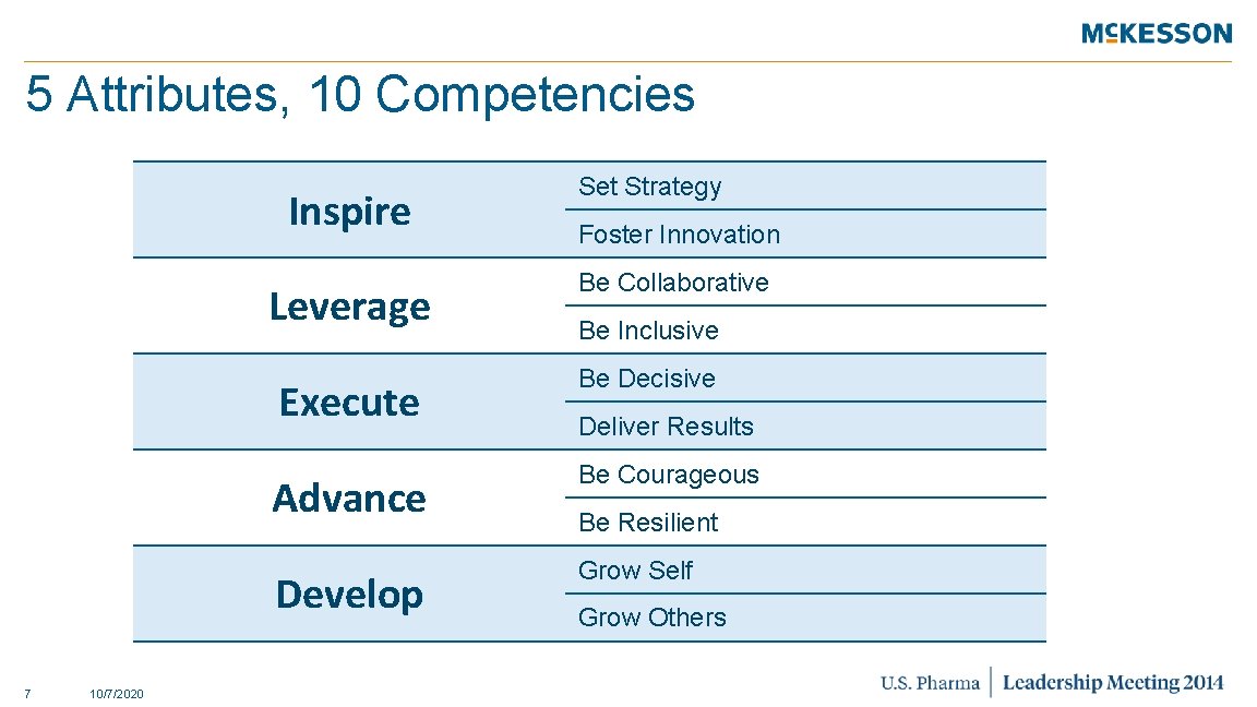 5 Attributes, 10 Competencies Inspire Leverage 7 10/7/2020 Set Strategy Foster Innovation Be Collaborative
