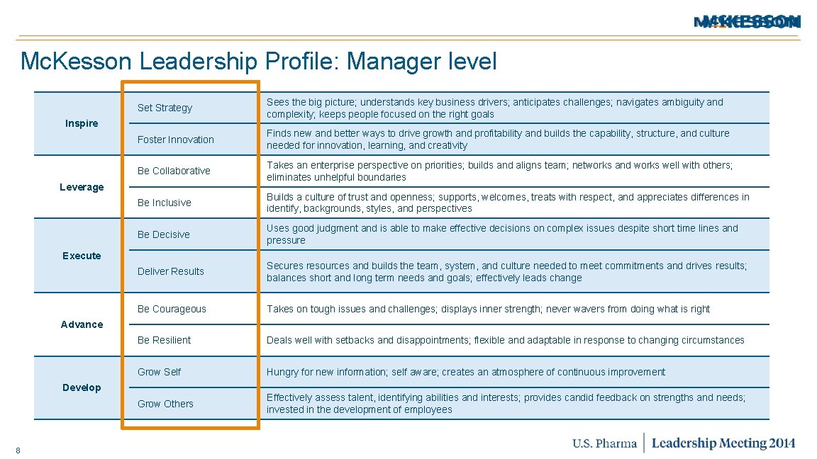 Mc. Kesson Leadership Profile: Manager level Set Strategy Sees the big picture; understands key