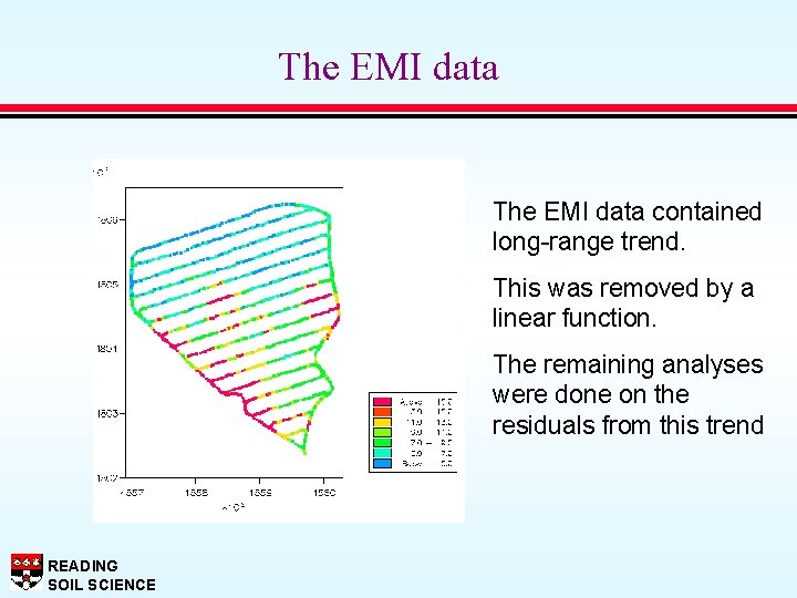The EMI data contained long-range trend. This was removed by a linear function. The
