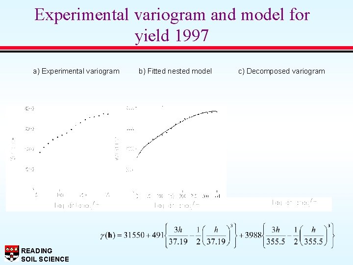 Experimental variogram and model for yield 1997 a) Experimental variogram READING SOIL SCIENCE b)