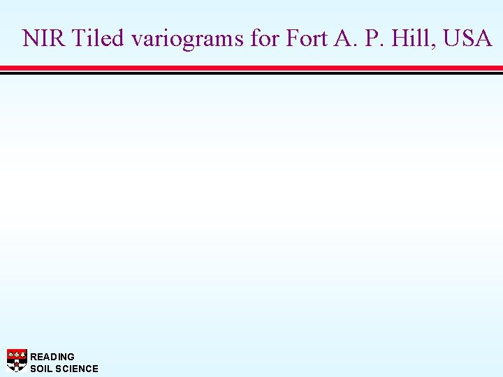 NIR Tiled variograms for Fort A. P. Hill, USA READING SOIL SCIENCE 