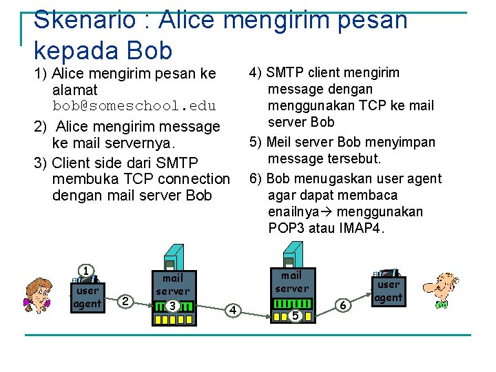 Skenario : Alice mengirim pesan kepada Bob 4) SMTP client mengirim 1) Alice mengirim