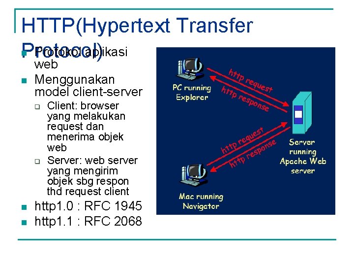 HTTP(Hypertext Transfer n Protokol aplikasi Protocol) n web Menggunakan model client-server q q n