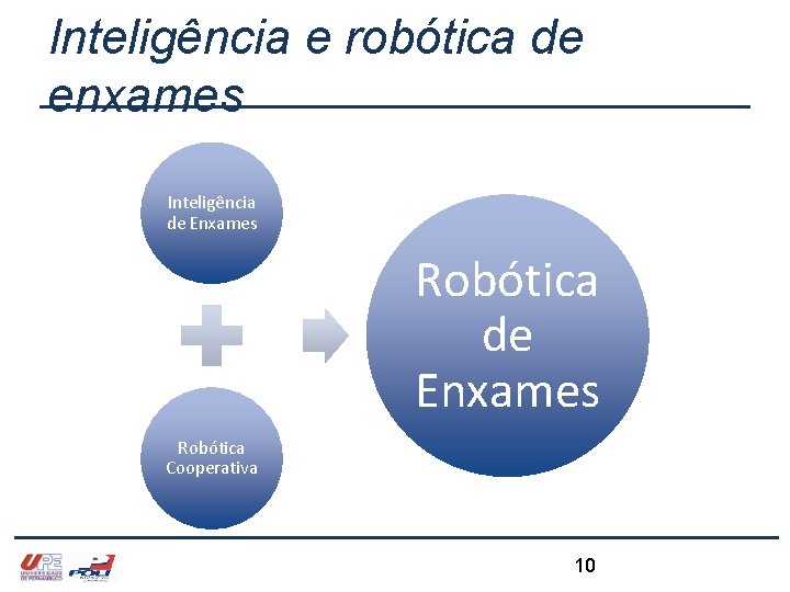 Inteligência e robótica de enxames Inteligência de Enxames Robótica Cooperativa 10 