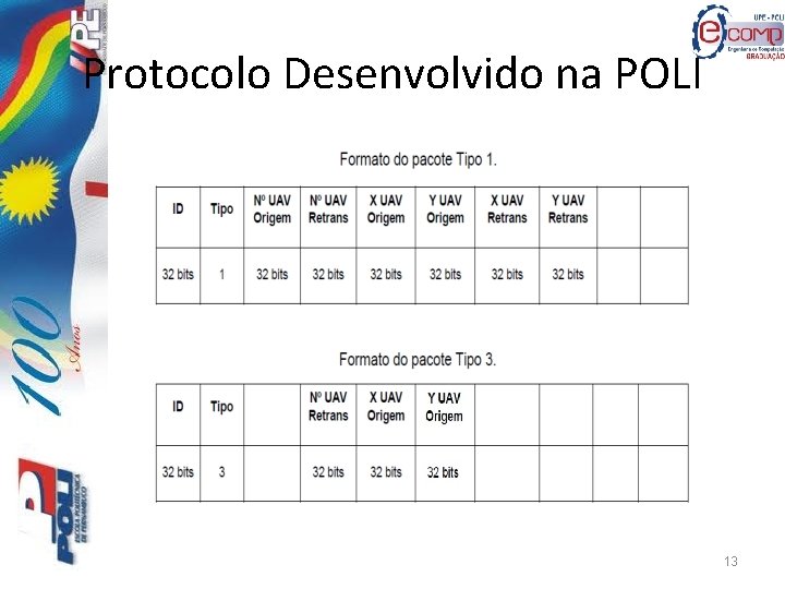 Protocolo Desenvolvido na POLI 13 