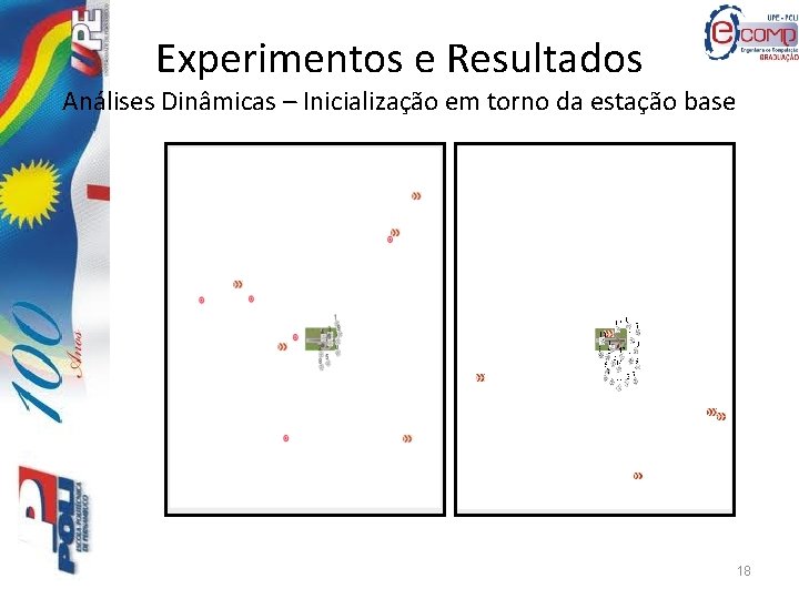 Experimentos e Resultados Análises Dinâmicas – Inicialização em torno da estação base 18 