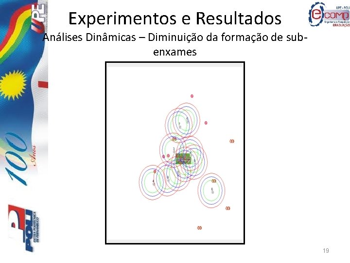 Experimentos e Resultados Análises Dinâmicas – Diminuição da formação de subenxames 19 