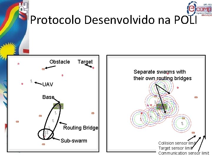 Protocolo Desenvolvido na POLI Obstacle Target Separate swarms with their own routing bridges UAV
