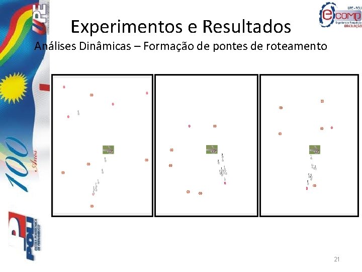 Experimentos e Resultados Análises Dinâmicas – Formação de pontes de roteamento 21 