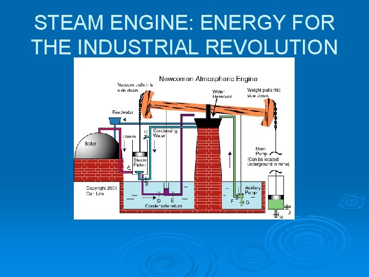 STEAM ENGINE: ENERGY FOR THE INDUSTRIAL REVOLUTION 