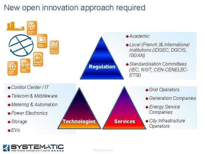 New open innovation approach required u Academic u Local (French )& International Institutions (IDGEC,