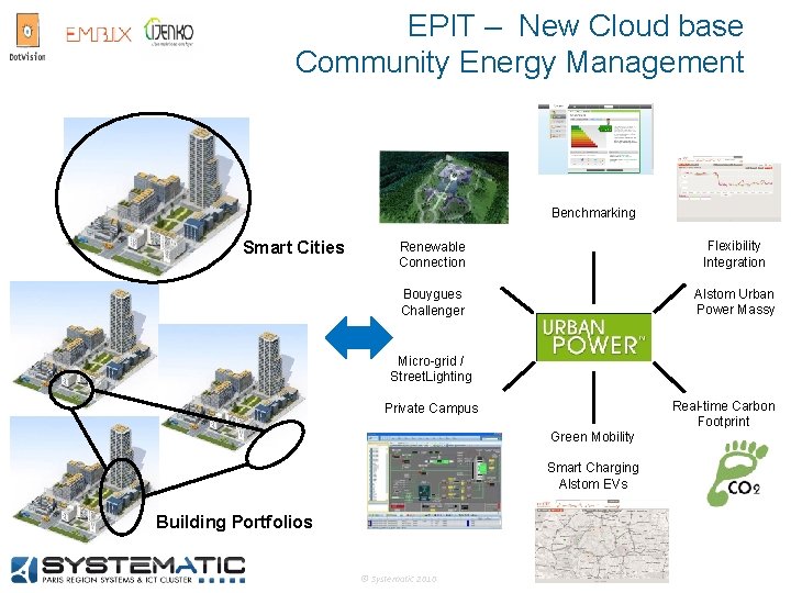 EPIT – New Cloud base Community Energy Management Benchmarking Smart Cities Renewable Connection Flexibility