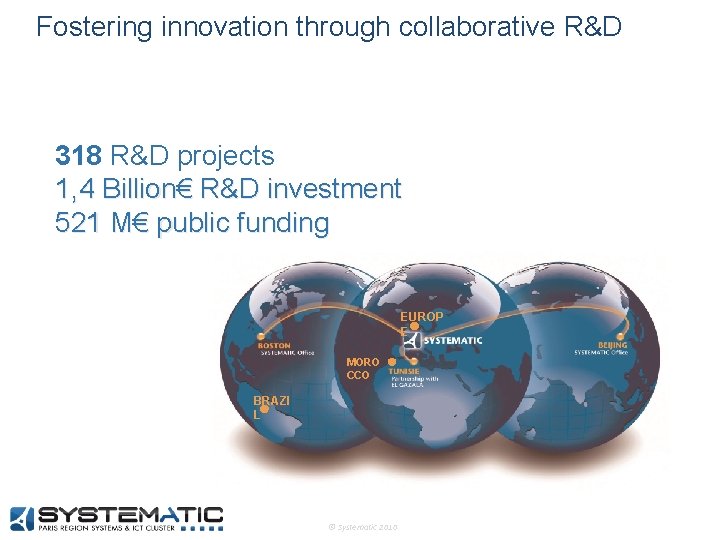 Fostering innovation through collaborative R&D 318 R&D projects 1, 4 Billion€ R&D investment 521
