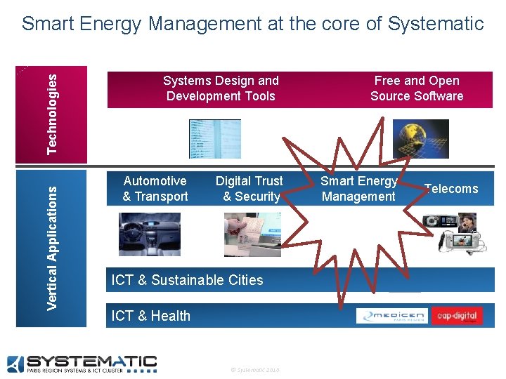 Vertical Applications Technologies Smart Energy Management at the core of Systematic Systems Design and