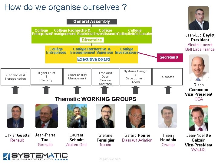 How do we organise ourselves ? General Assembly Assemblée Générale Collège Recherche & Collège