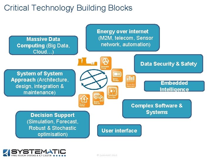 Critical Technology Building Blocks Massive Data Computing (Big Data, Cloud…) Energy over internet (M