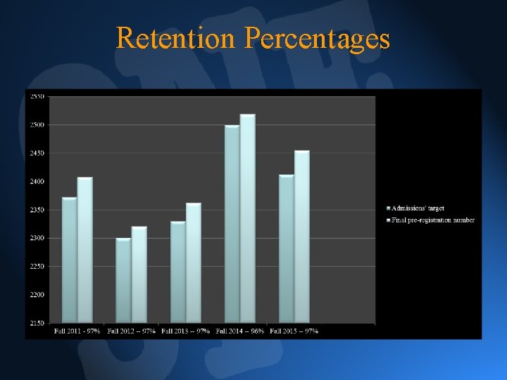 Retention Percentages 