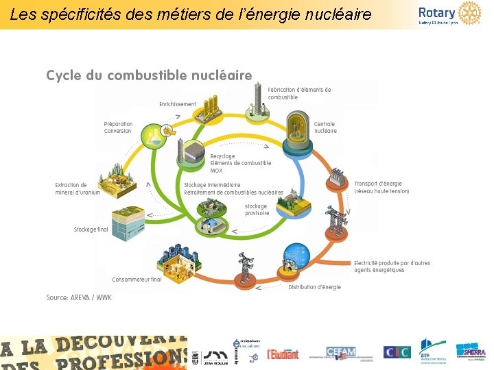 Les spécificités des métiers de l’énergie nucléaire 