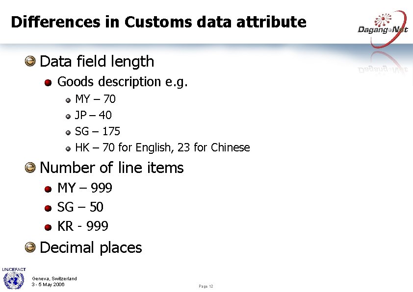 Differences in Customs data attribute Data field length Goods description e. g. MY –