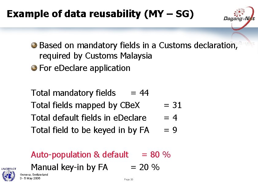 Example of data reusability (MY – SG) Based on mandatory fields in a Customs