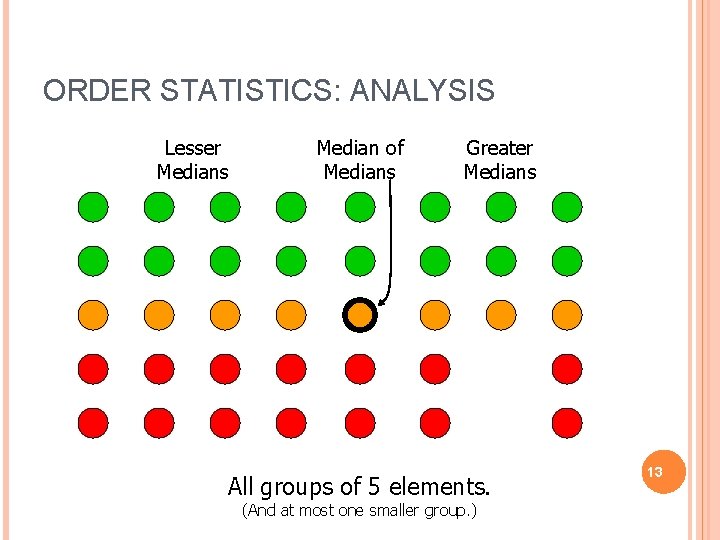 ORDER STATISTICS: ANALYSIS Lesser Medians Median of Medians Greater Medians All groups of 5