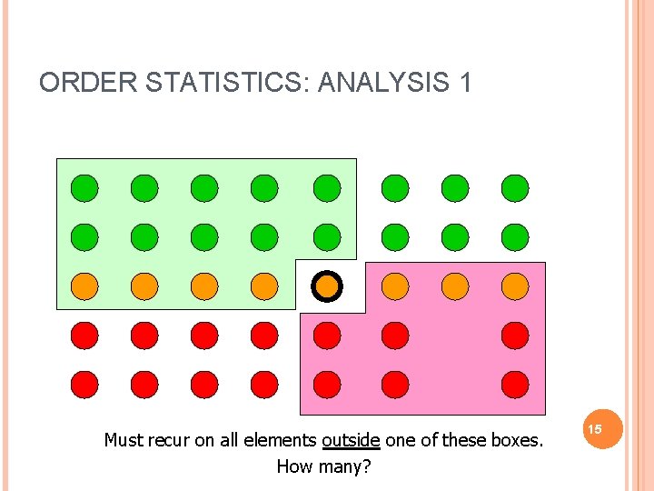 ORDER STATISTICS: ANALYSIS 1 Must recur on all elements outside one of these boxes.