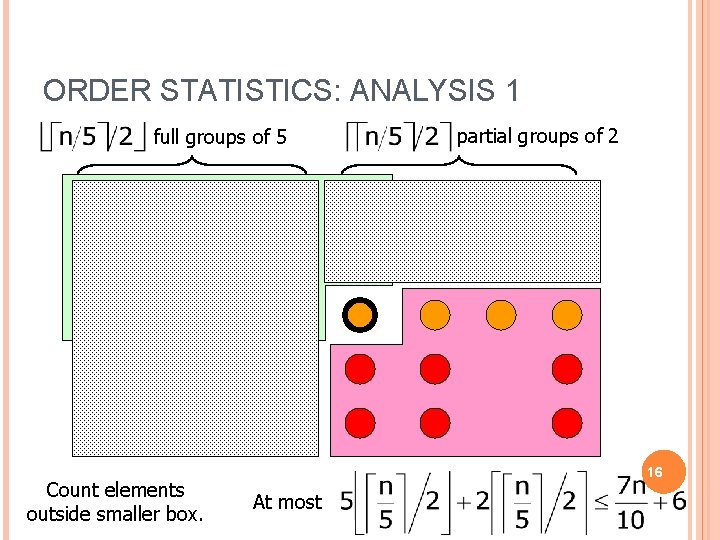 ORDER STATISTICS: ANALYSIS 1 full groups of 5 Count elements outside smaller box. partial