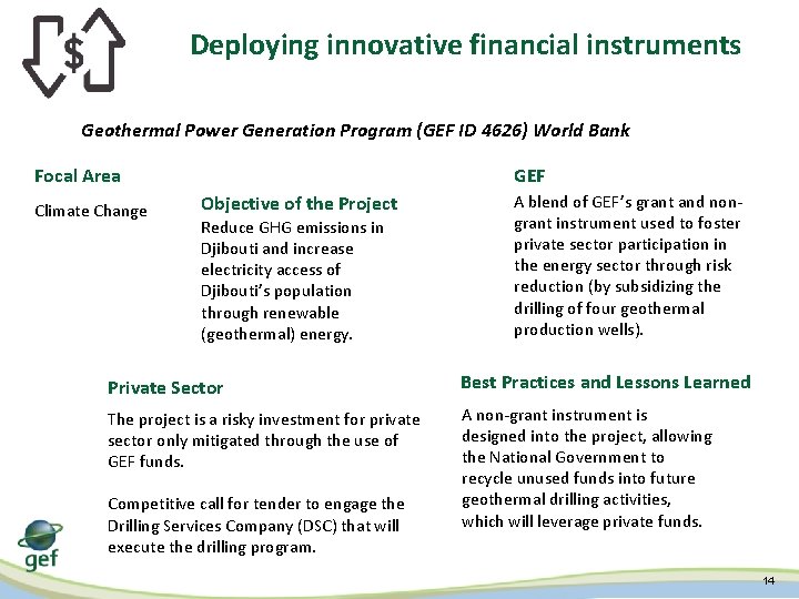 Deploying innovative financial instruments Geothermal Power Generation Program (GEF ID 4626) World Bank Focal