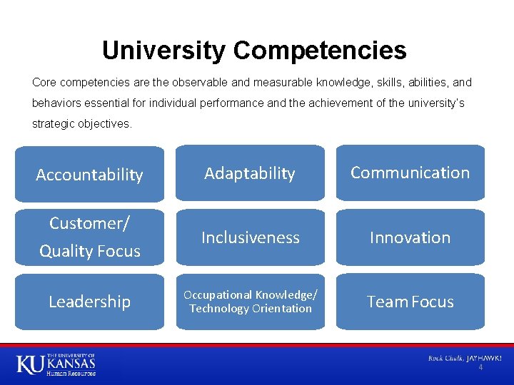 University Competencies Core competencies are the observable and measurable knowledge, skills, abilities, and behaviors