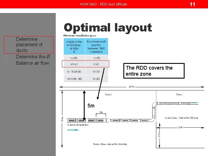 HOW NAD - RDD duct diffuser Optimal layout 1. 2. 3. Determine placement of HOW NAD - RDD duct diffuser Optimal layout 1. 2. 3. Determine placement of
