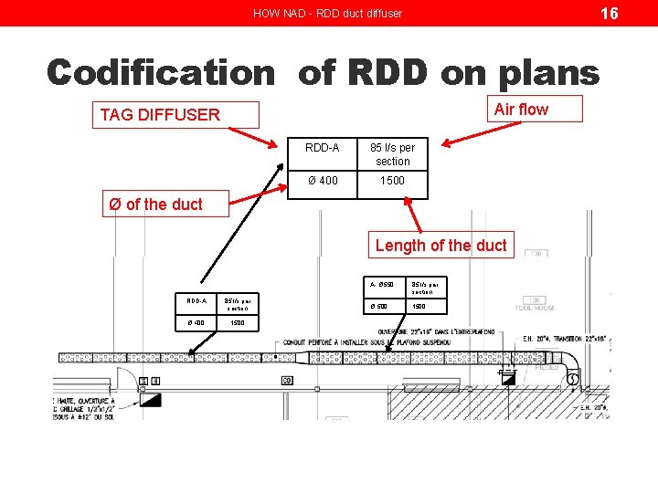 16 HOW NAD - RDD duct diffuser Codification of RDD on plans Air flow 16 HOW NAD - RDD duct diffuser Codification of RDD on plans Air flow