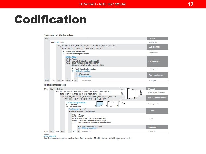 HOW NAD - RDD duct diffuser Codification 17 HOW NAD - RDD duct diffuser Codification 17