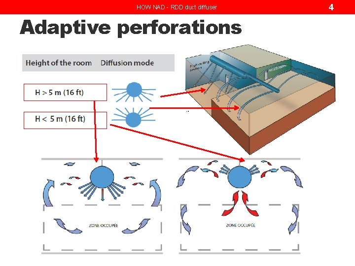 HOW NAD - RDD duct diffuser Adaptive perforations 4 HOW NAD - RDD duct diffuser Adaptive perforations 4