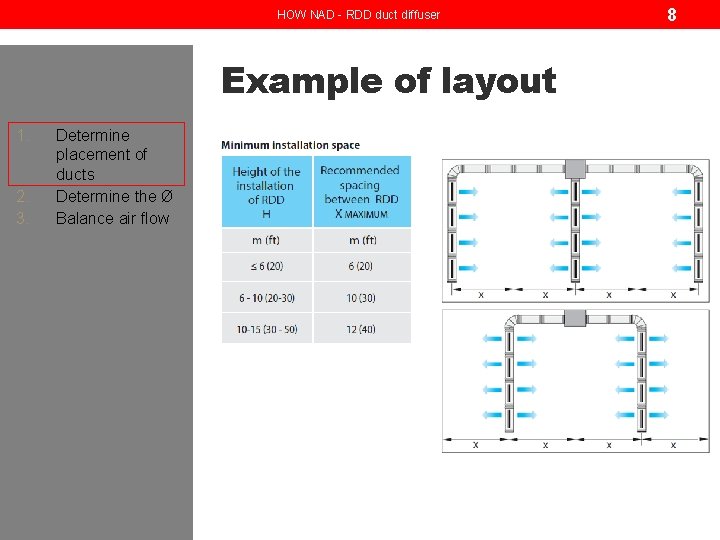 HOW NAD - RDD duct diffuser Example of layout 1. 2. 3. Determine placement HOW NAD - RDD duct diffuser Example of layout 1. 2. 3. Determine placement
