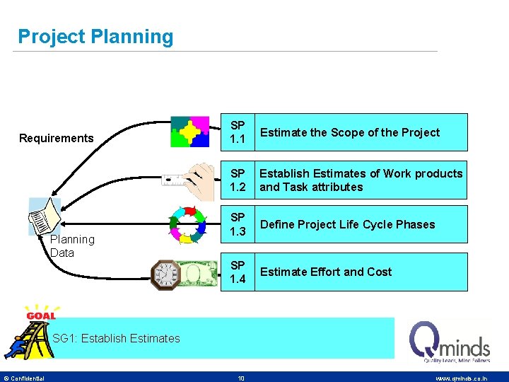 Project Planning Requirements Planning Data SP 1. 1 Estimate the Scope of the Project