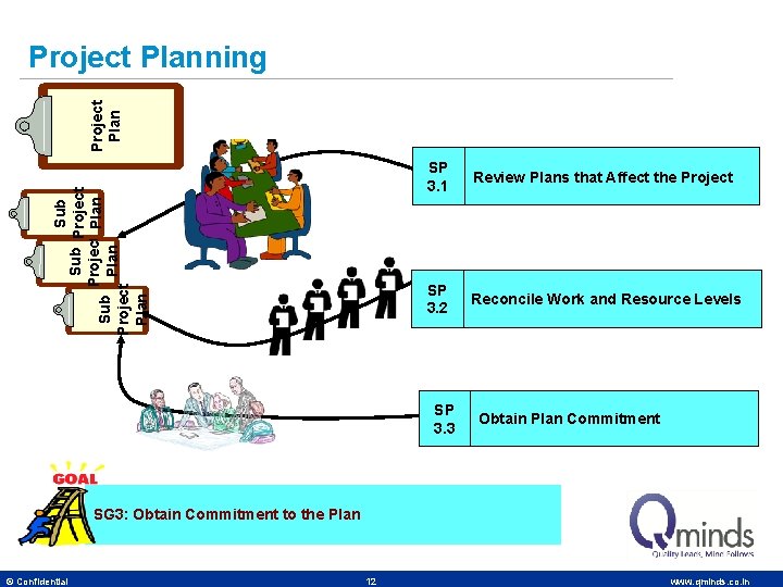 Sub Project Plan Sub Plan Project Planning SP 3. 1 Review Plans that Affect