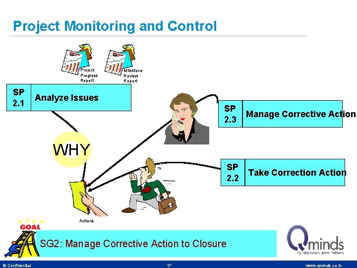 Project Monitoring and Control Project Progress Report SP 2. 1 Milestone Review Report Analyze