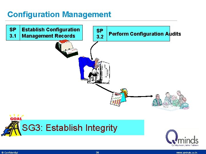 Configuration Management SP 3. 1 Establish Configuration Management Records SP 3. 2 Perform Configuration