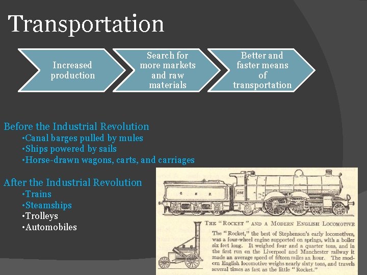 Transportation Increased production Search for more markets and raw materials Before the Industrial Revolution