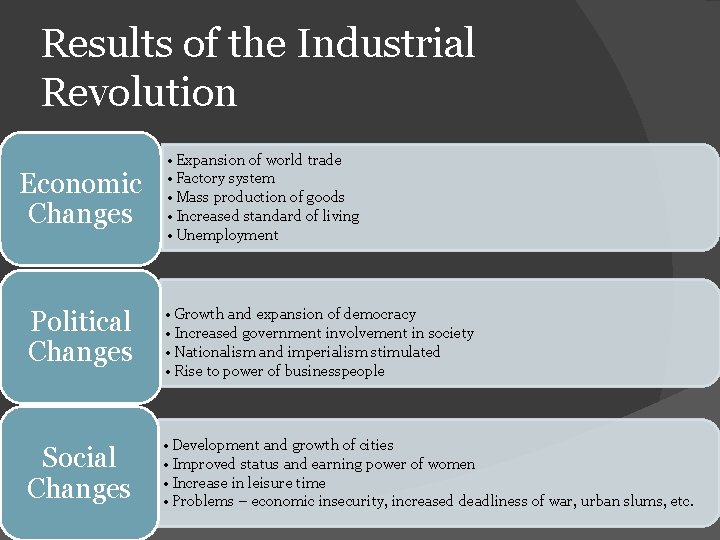 Results of the Industrial Revolution Economic Changes • Expansion of world trade • Factory
