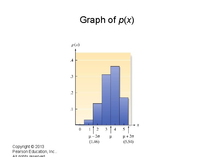 Graph of p(x) Copyright © 2013 Pearson Education, Inc. . 