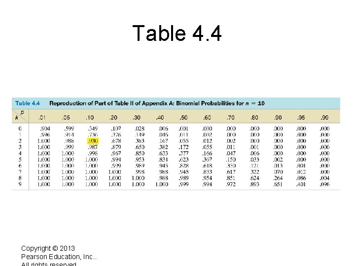 Table 4. 4 Copyright © 2013 Pearson Education, Inc. . 