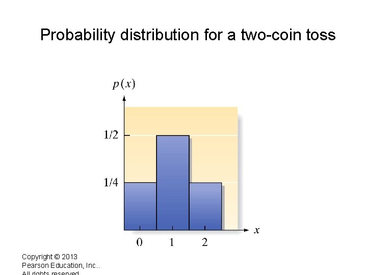 Probability distribution for a two-coin toss Copyright © 2013 Pearson Education, Inc. . 