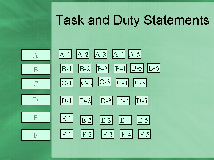 Task and Duty Statements A A-1 A-2 A-3 A-4 A-5 B B-1 B-2 C